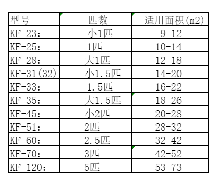 湛江市空调维修